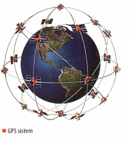 GPS sistem