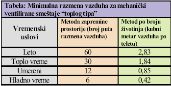 Tabela 2.